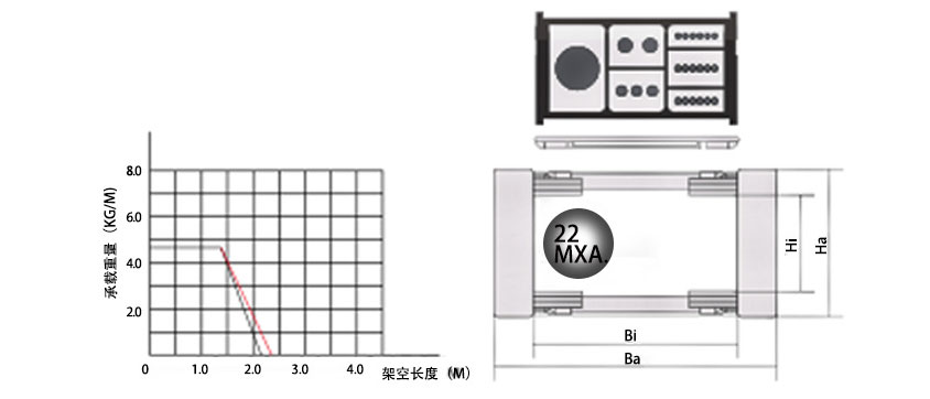 25系列高负载型拖链基本参数图