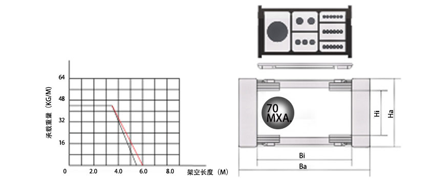 80系列高负载型拖链基本参数图