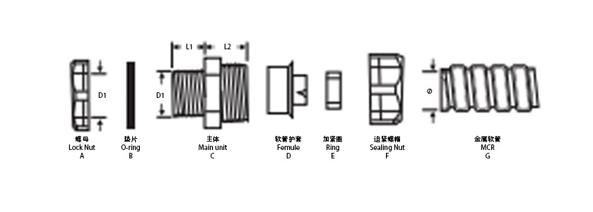  金属端式接头解析图