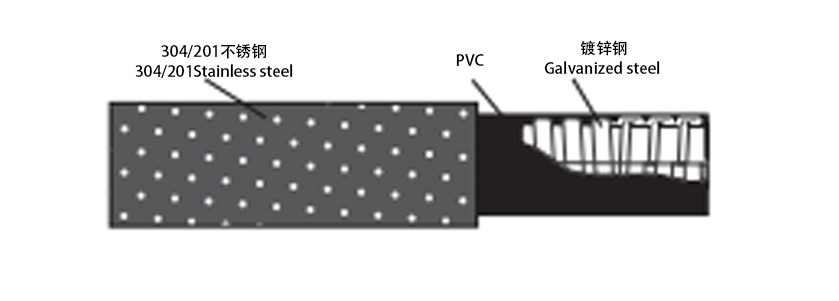 不锈钢编织金属软管解析图